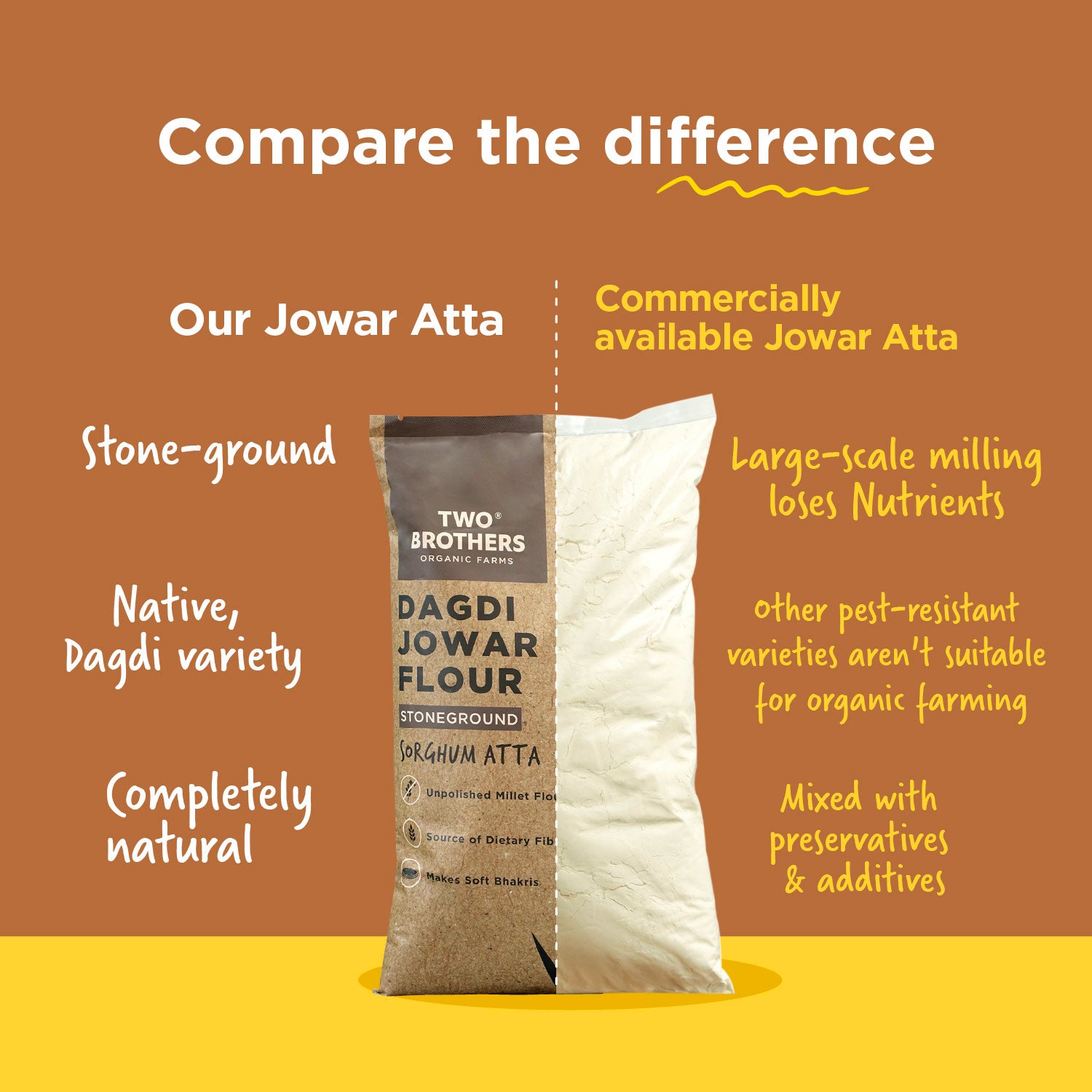 Weight loss Sorghum Flour - Jowar Atta