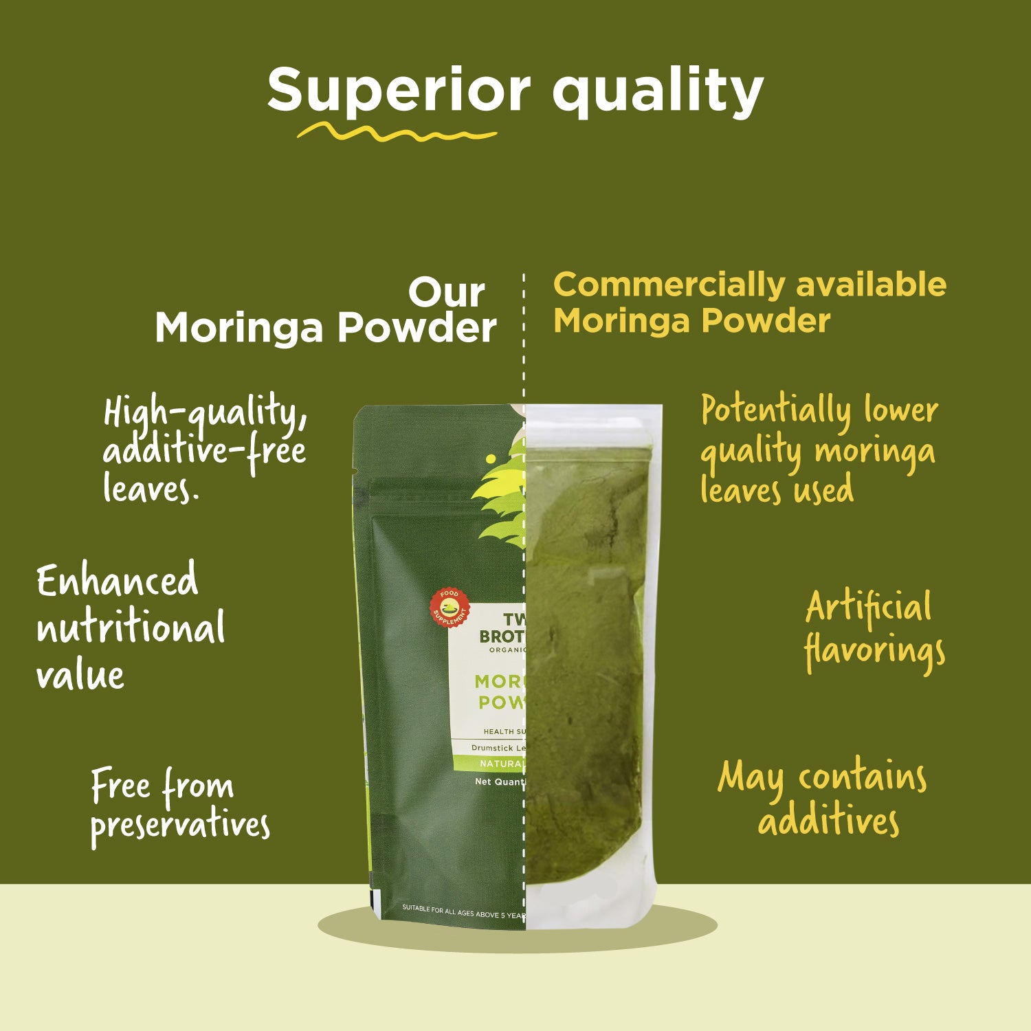 Moringa Powder | Superfood | Chemical & Preservative Free - Lab Tested