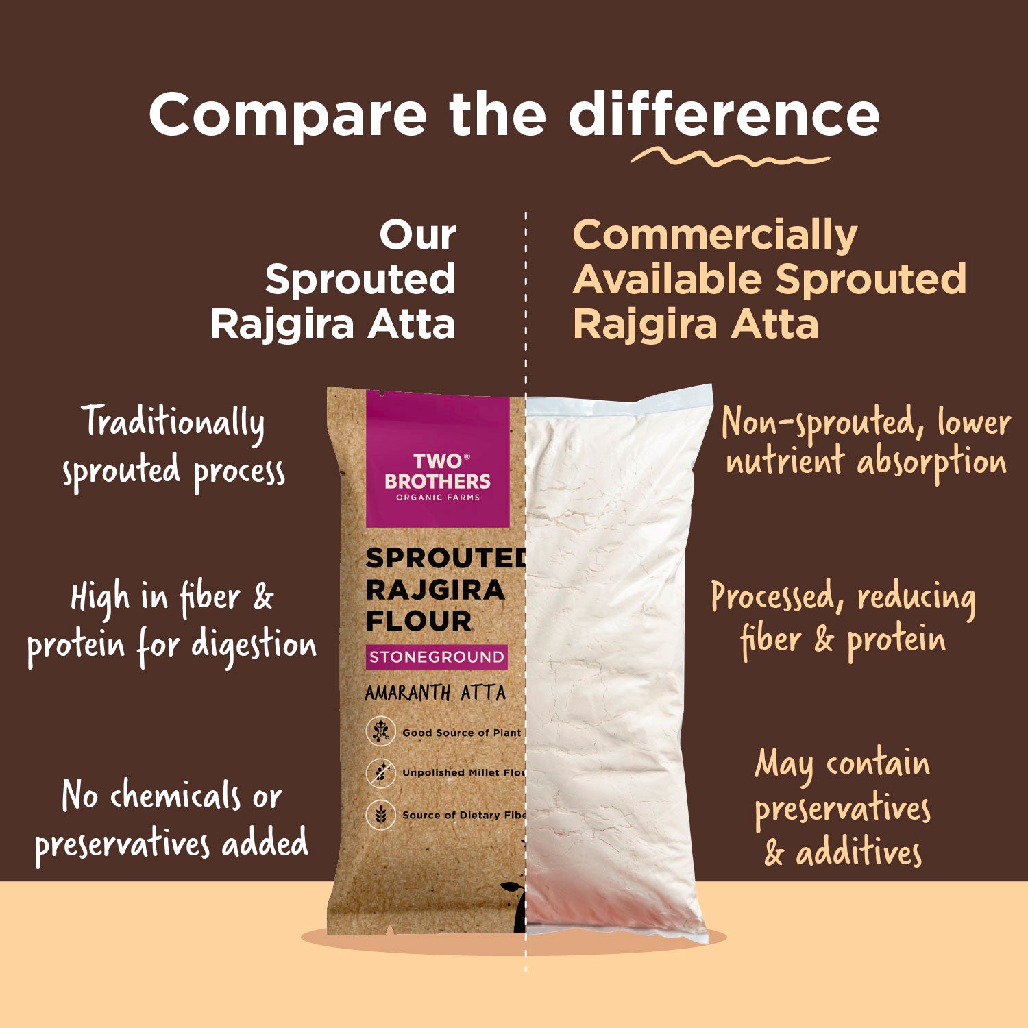 Sprouted Rajgira Atta (Sprouted Amaranth Flour)