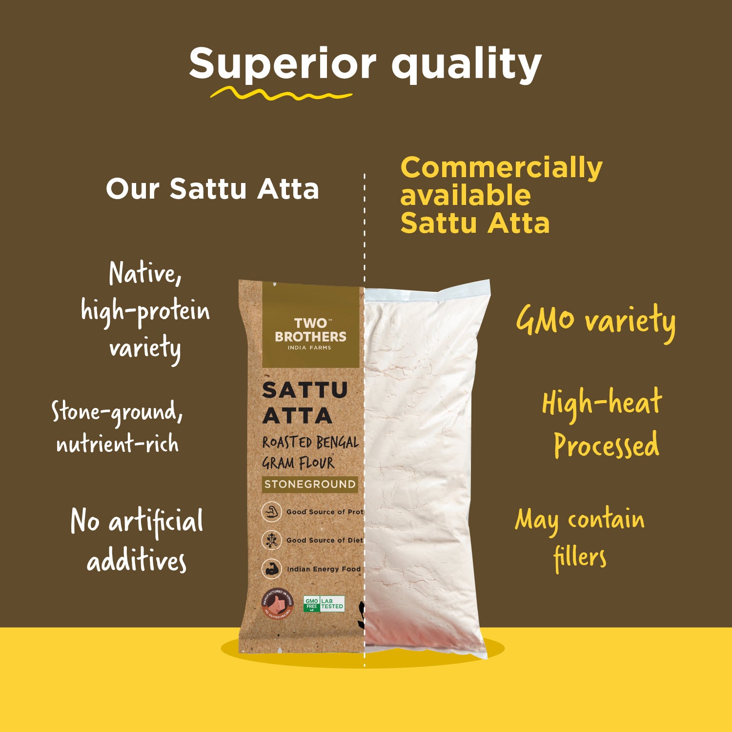 Protein Rich Flour (Sattu Atta)