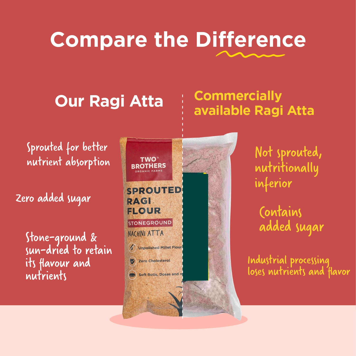 Nachni Satva Flour (Calcium Rich)