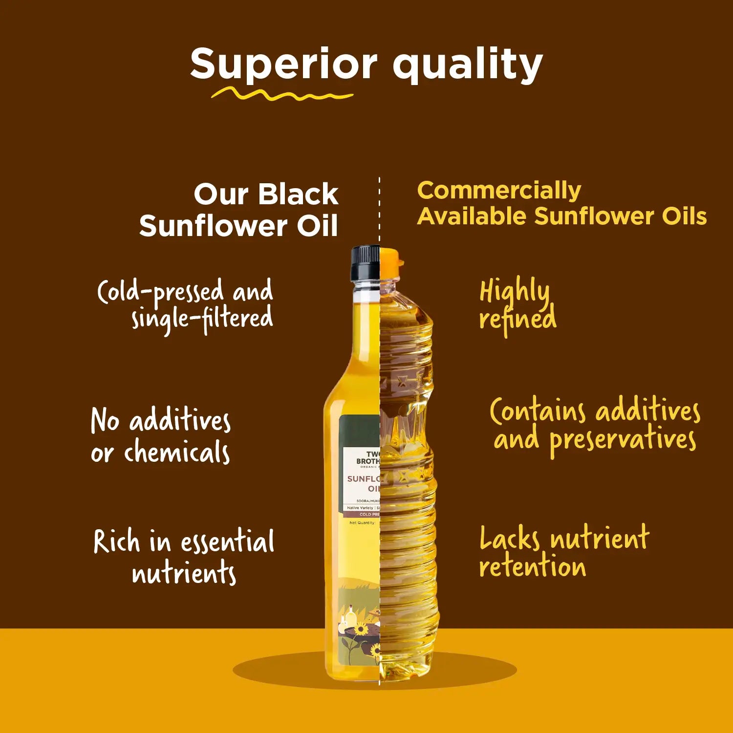 Sunflower Oil I Cold-Pressed