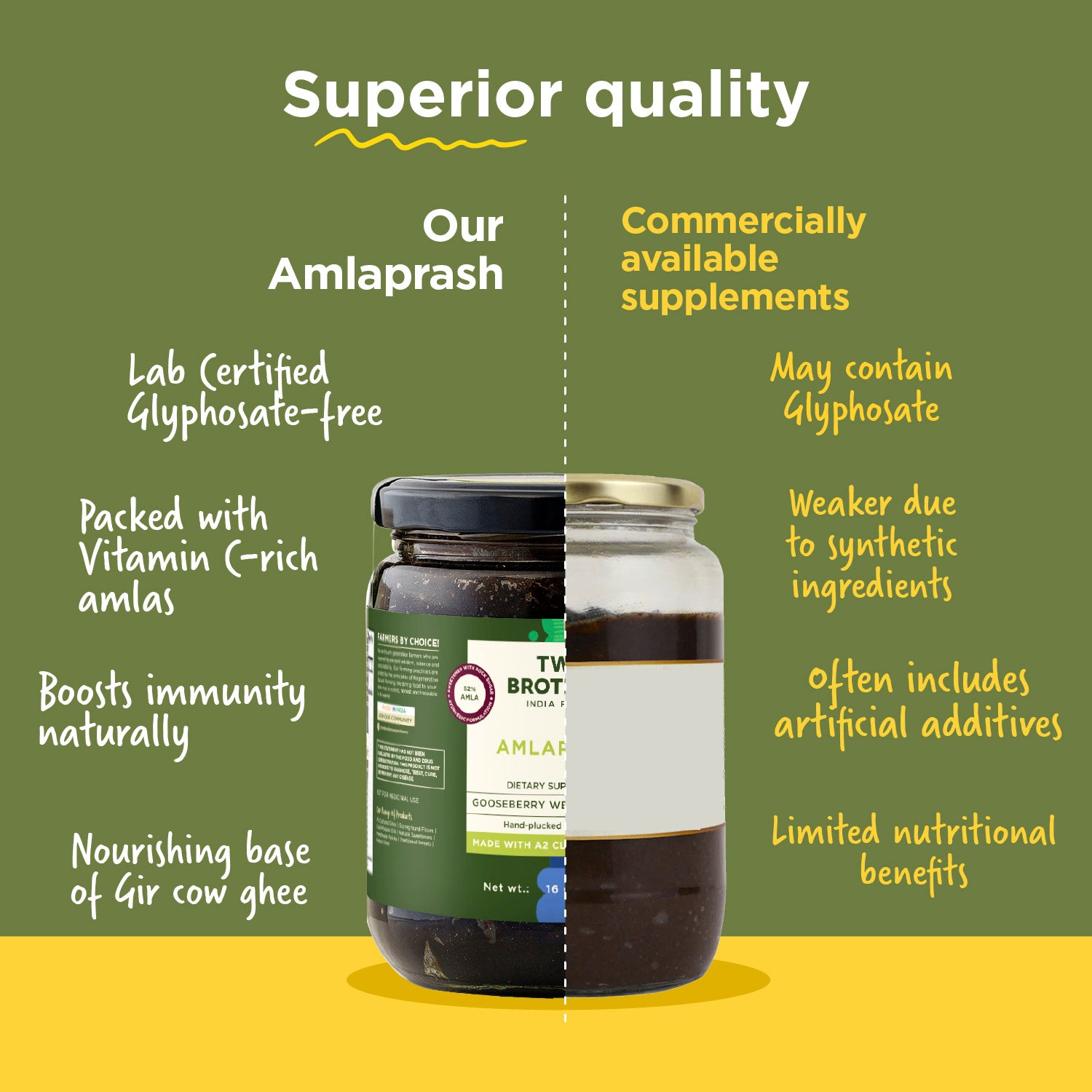 Amla Gooseberry | Superfood | (Immunity Enhancing Herbal Mix)