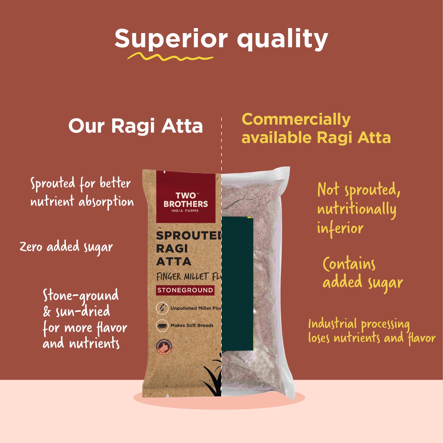 Nachni Satva Flour (Calcium Rich)