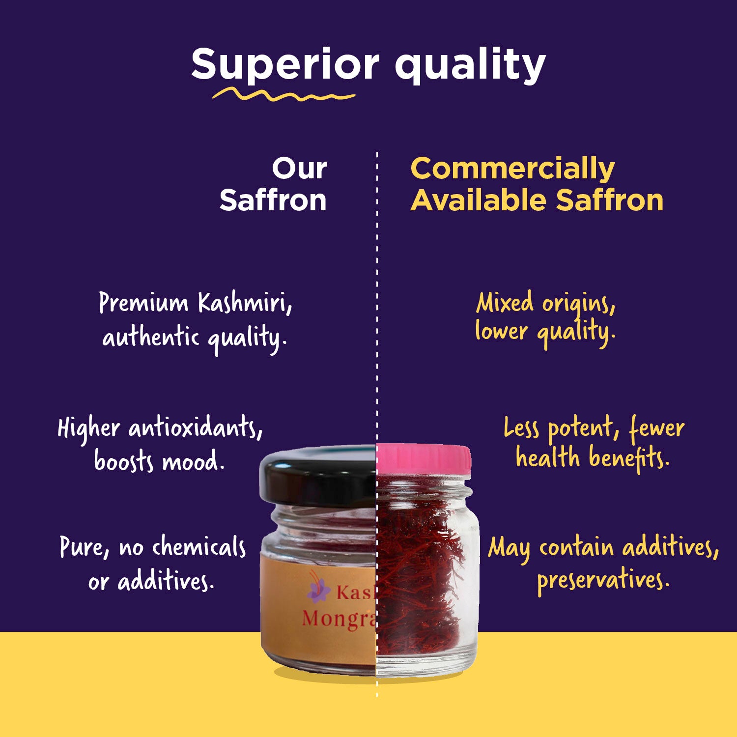 Single Origin Saffron (Kesar) Superfood