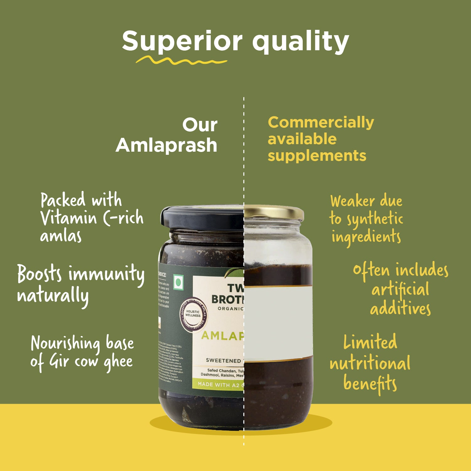 Shop Amla Gooseberry Online