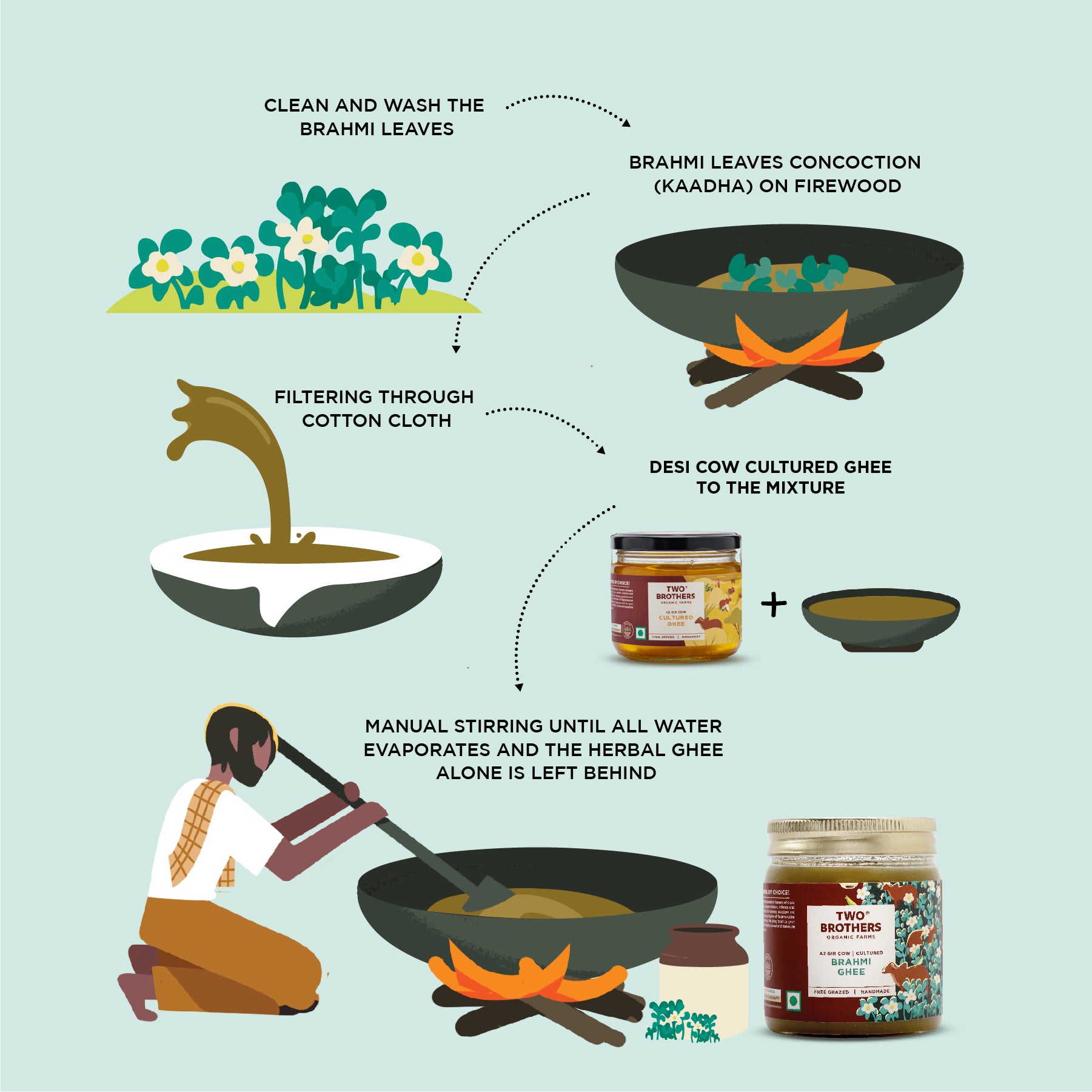 Brahmi Ghee | Superfood |  Anxiety Healing
