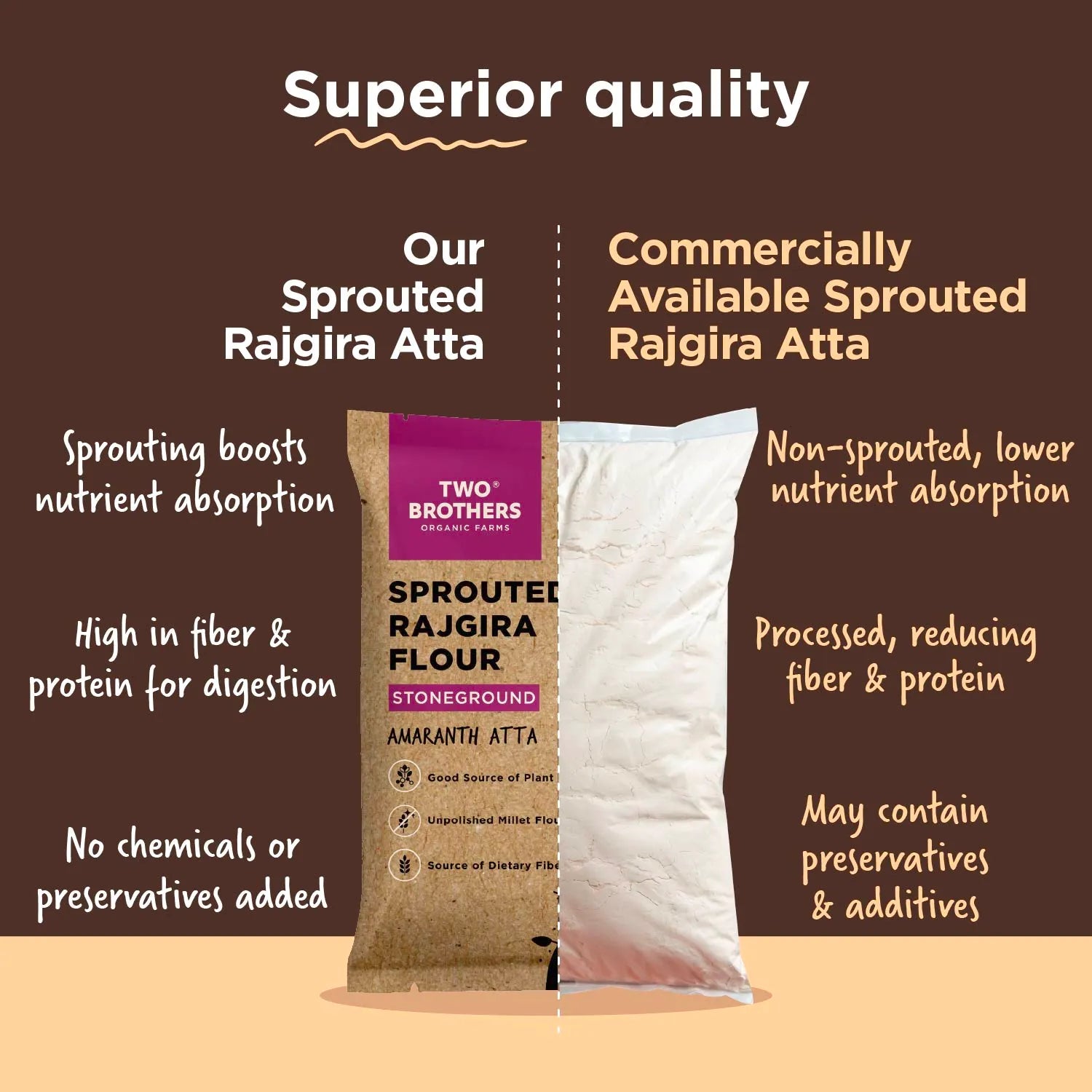 Buy Rajgira Atta Online