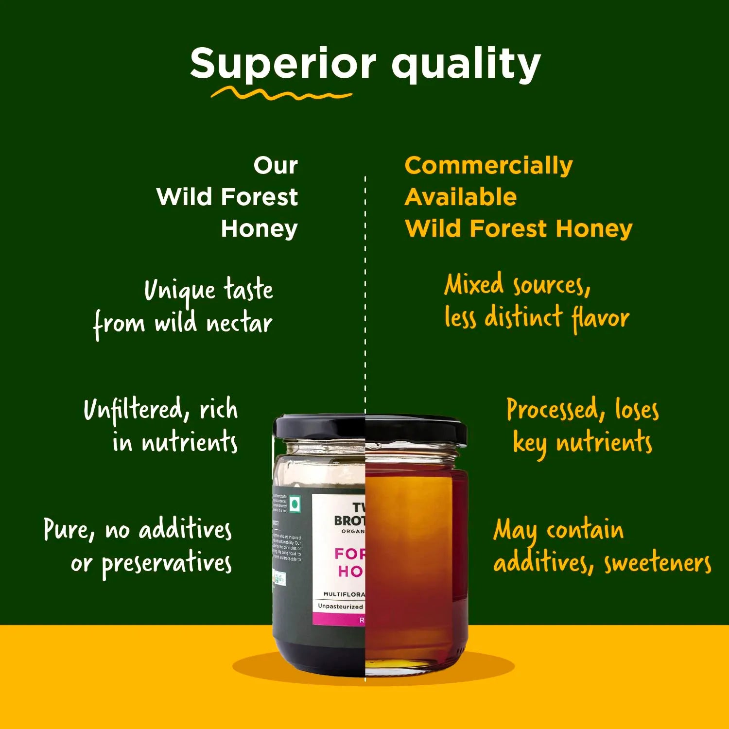 Buy Organic Multifloral Forest Honey