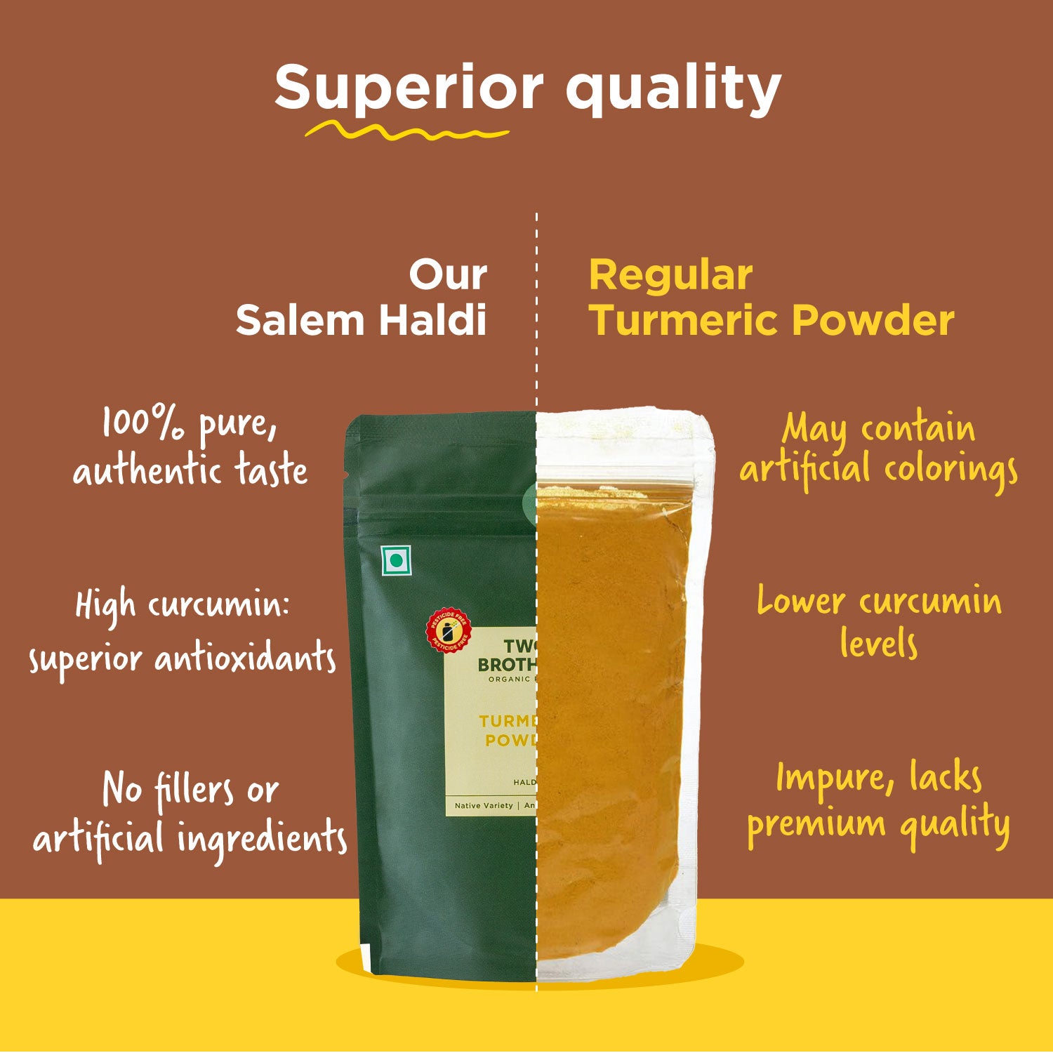 Salem Turmeric Powder (Salem Haldi) -BYOB