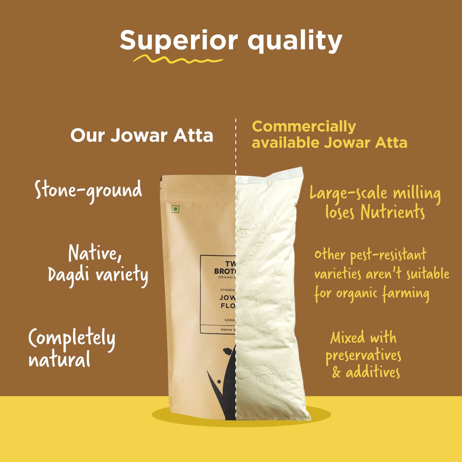 Weight loss Sorghum Flour - Jowar Atta -BYOB