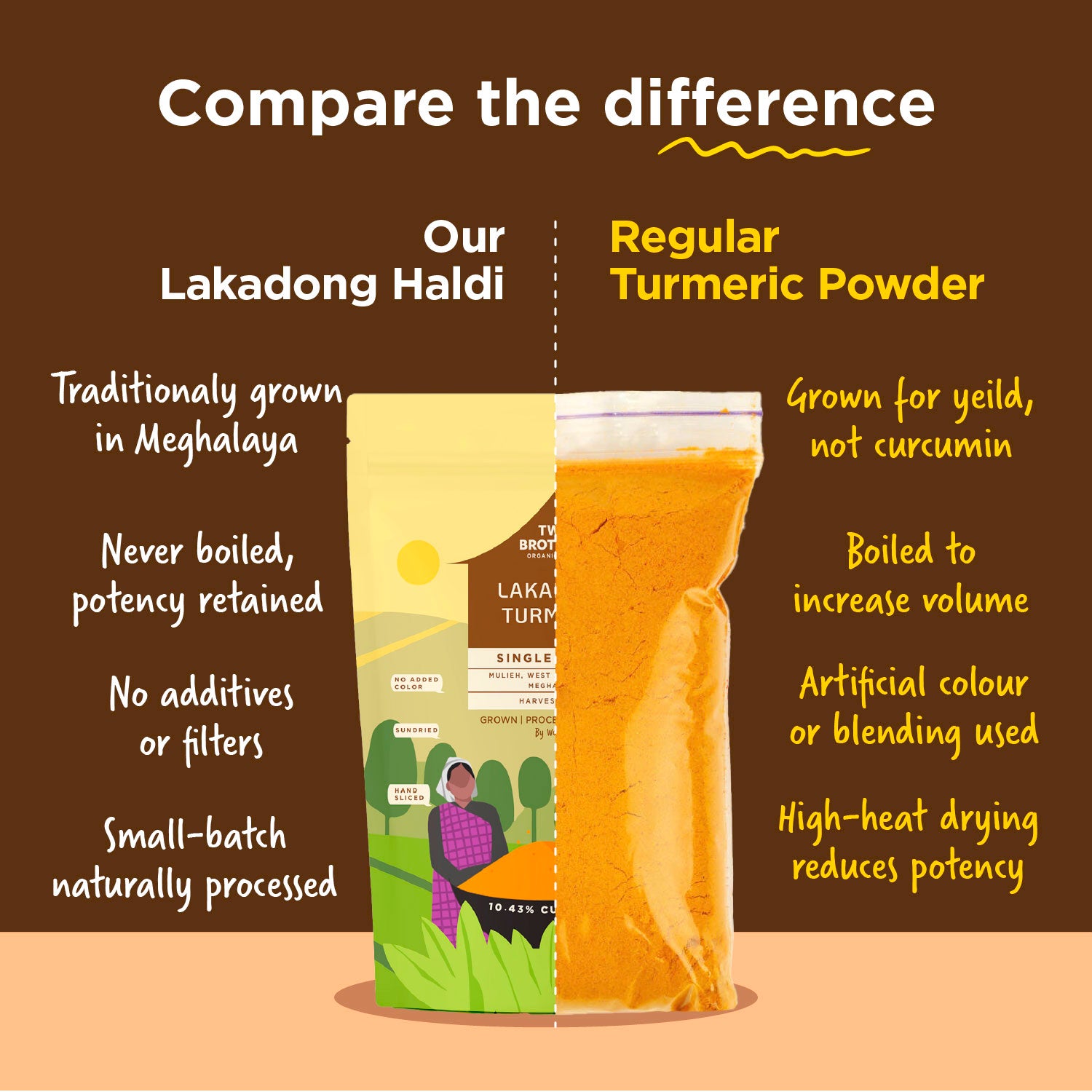 Curcumin Turmeric Powder (Haldi Powder) | Superfood