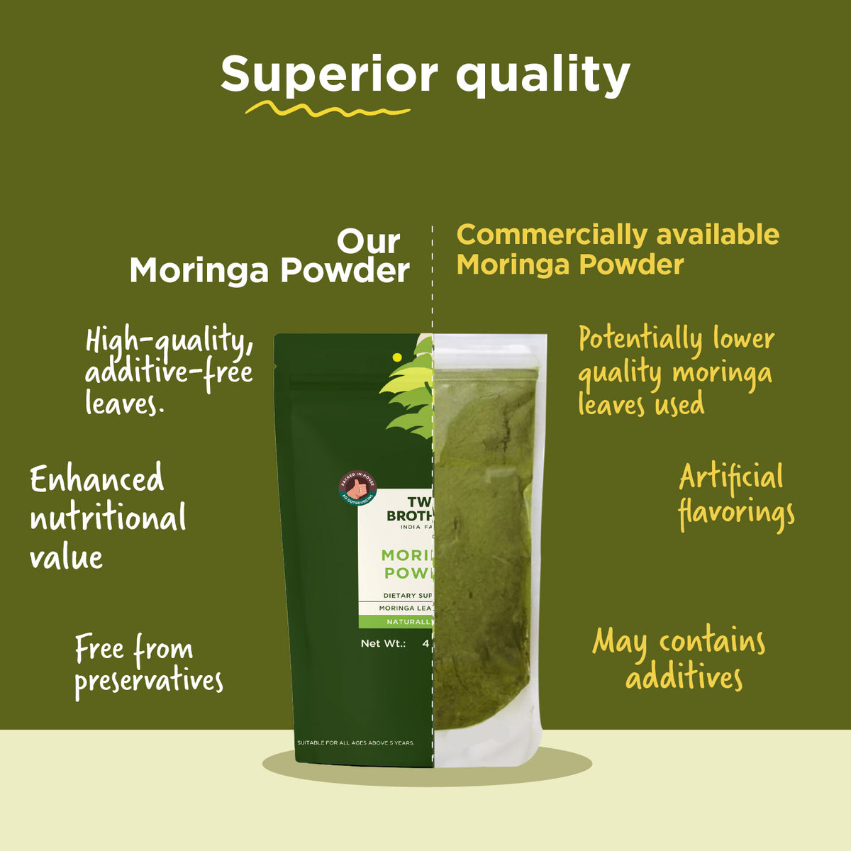 Moringa Powder | Superfood | Chemical & Preservative Free - Lab Tested