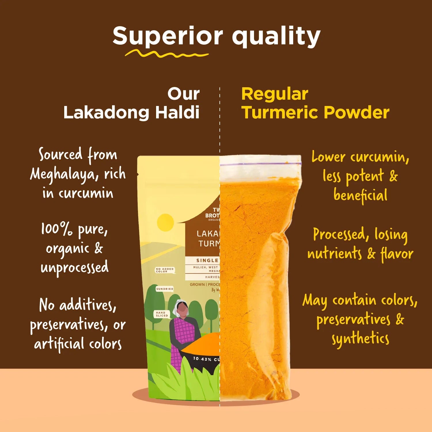 Purchase Fresh Haldi Powder 