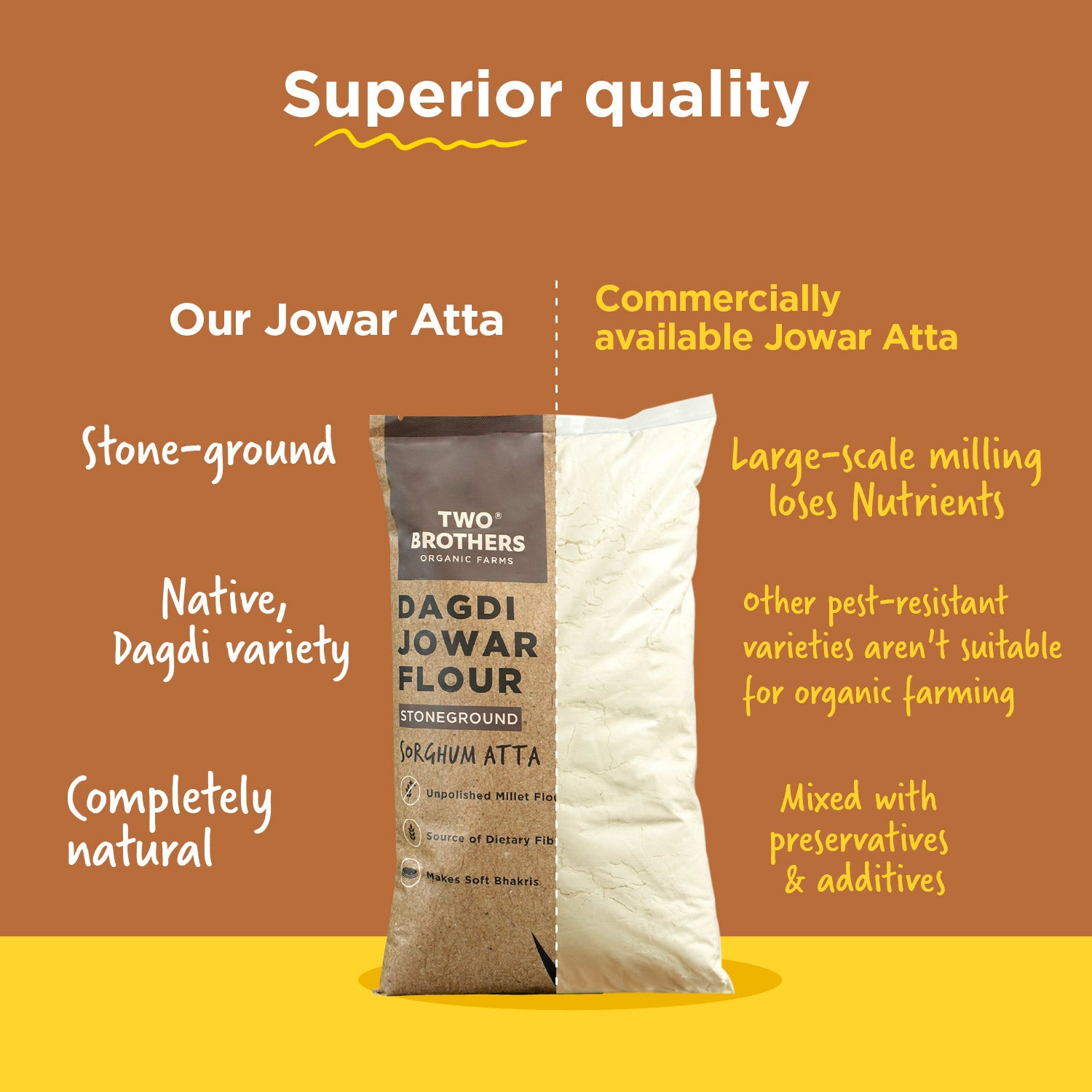 Purchase Pure Jowar Atta