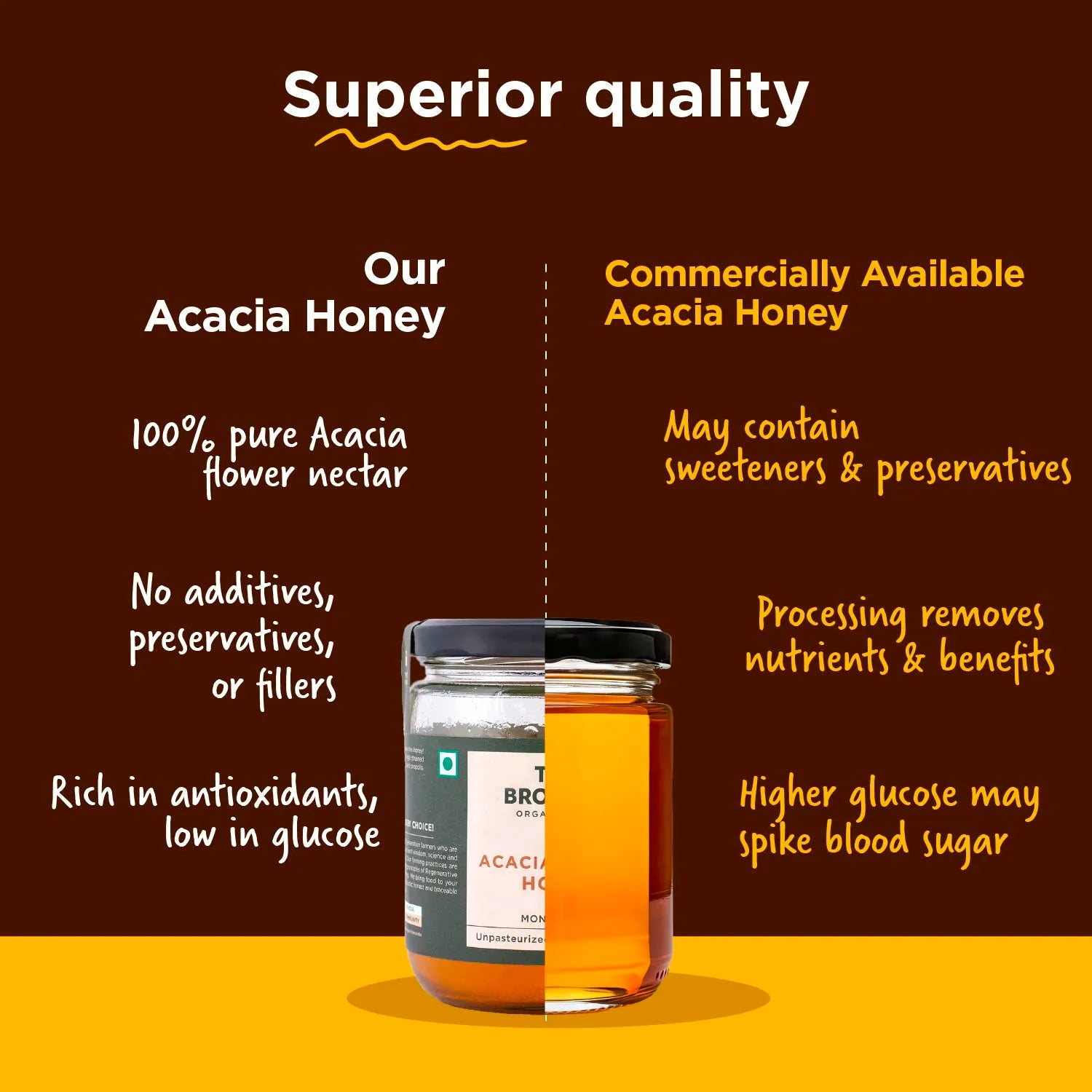 Purchase Raw Acacia Honey