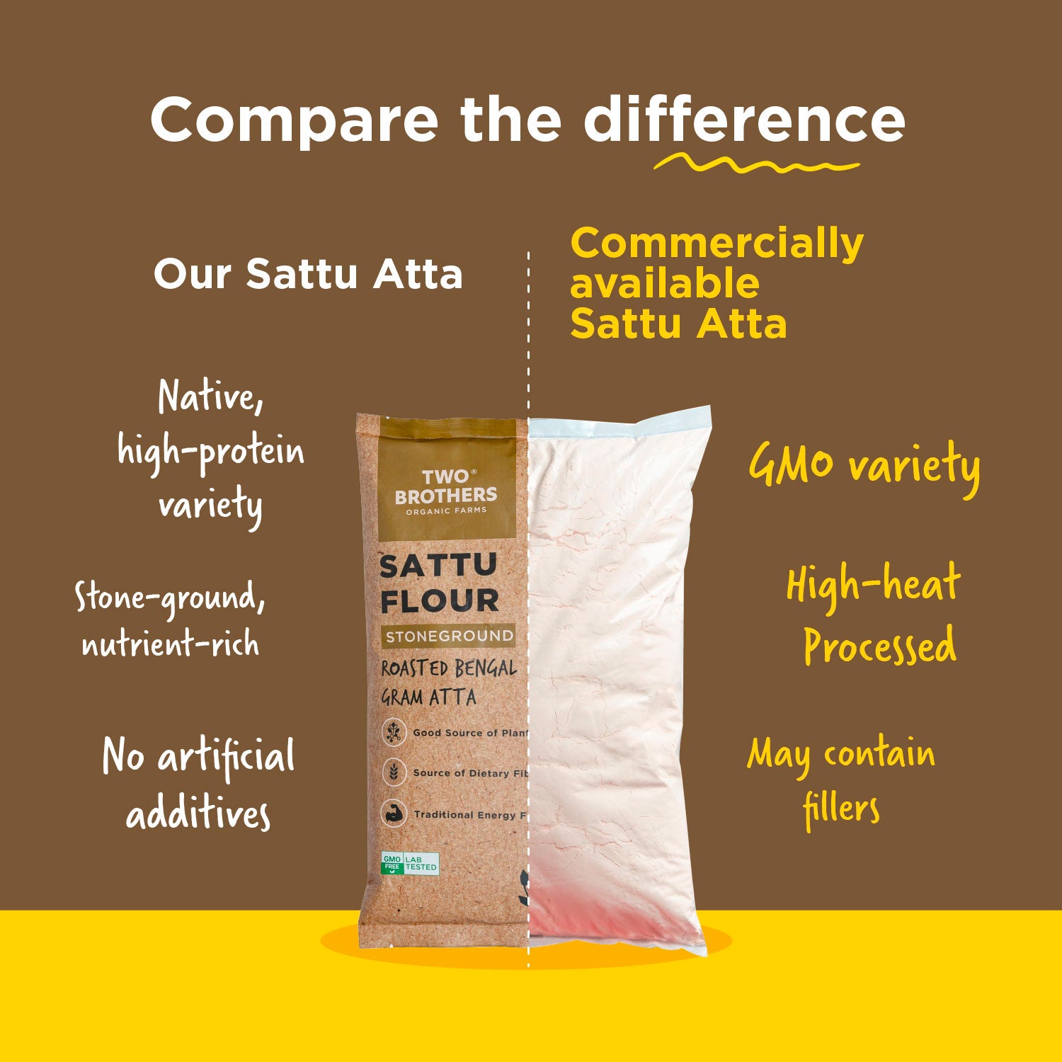 Protein Rich Flour (Sattu Atta)