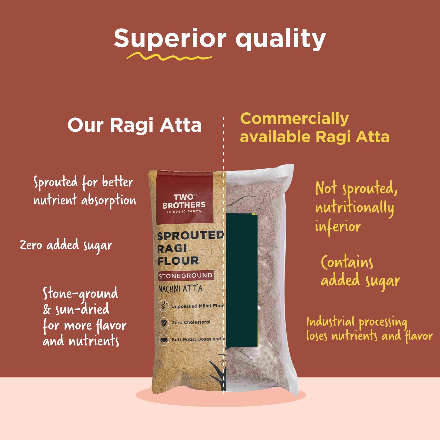 Shop Calcium-Rich Nachni Satva Flour Online