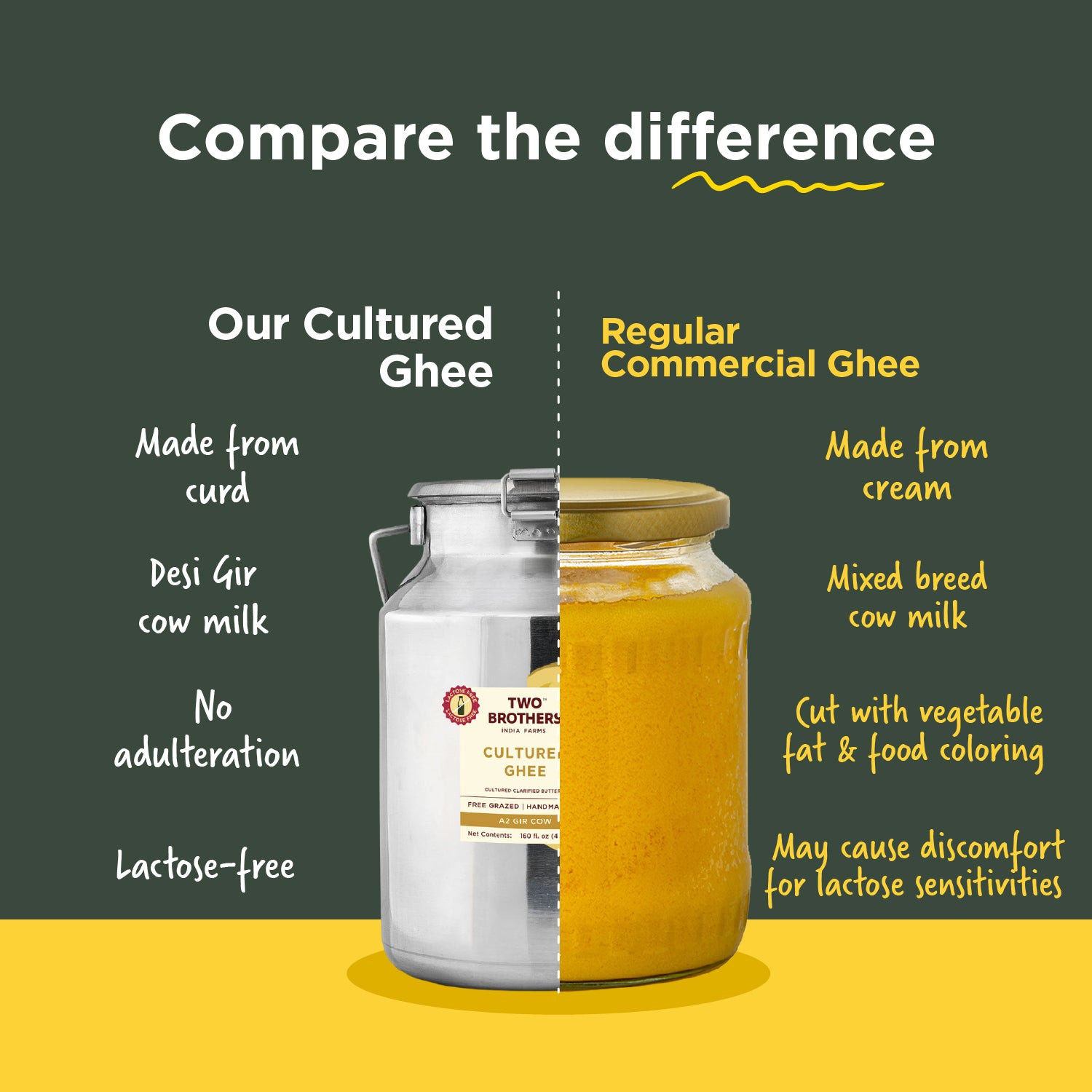 Desi Gir Cow Cultured Ghee + The Better Butter Tote