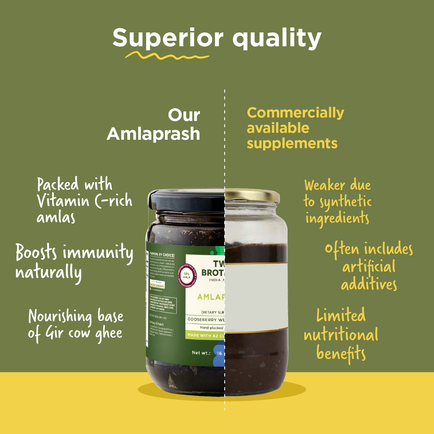Amla Gooseberry | Superfood | (Immunity Enhancing Herbal Mix)