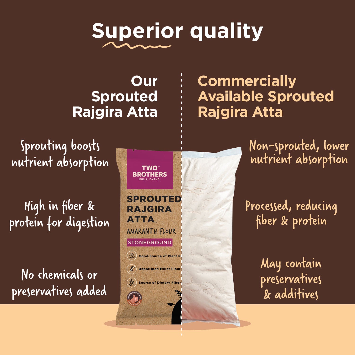 Sprouted Rajgira Atta (Sprouted Amaranth Flour)